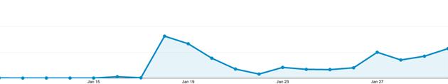 Bear CSS traffic for January 2011